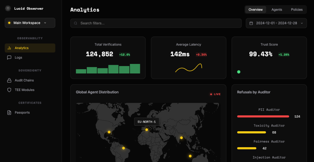Lucid Observer Dashboard